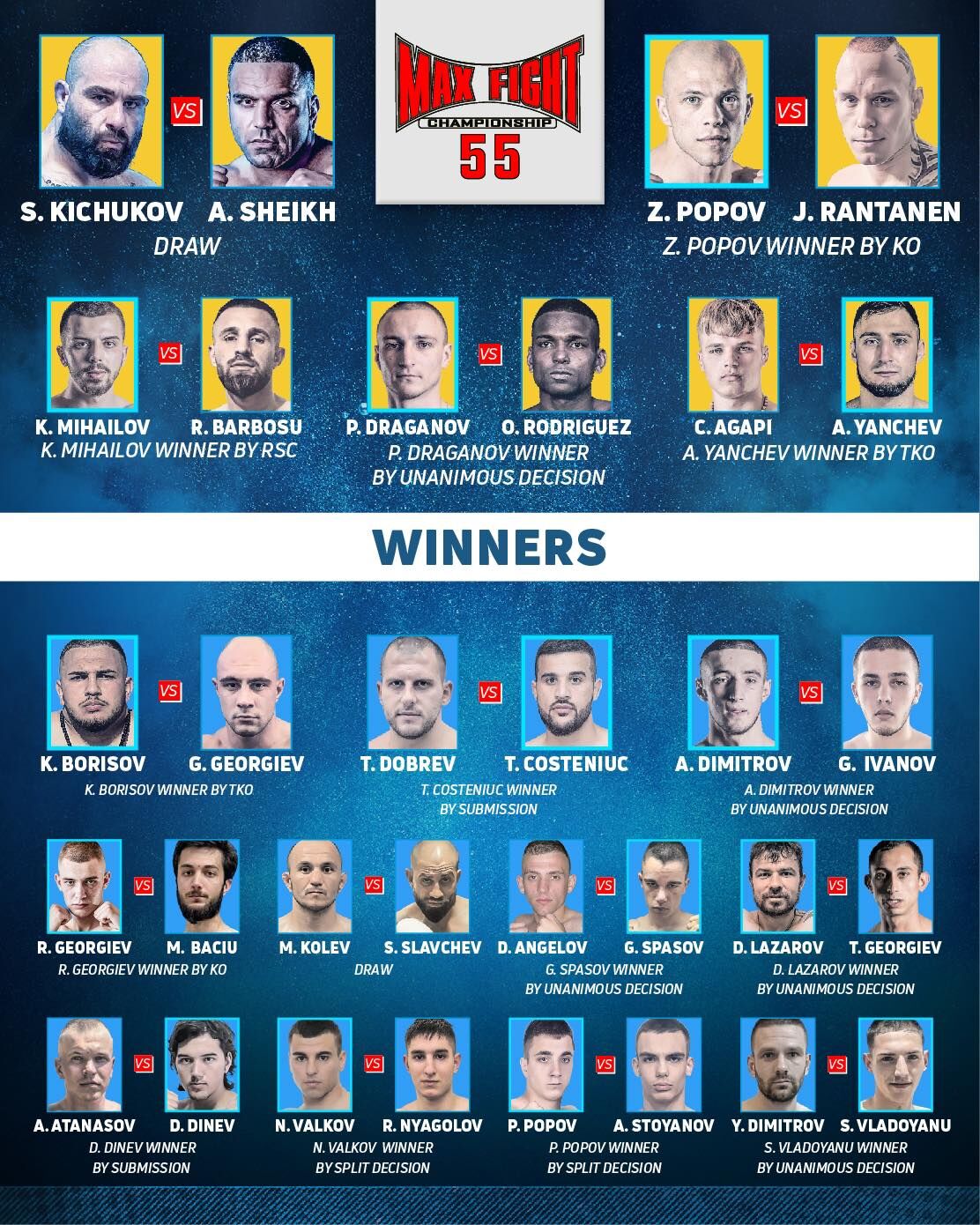 MAX FIGHT 55 Results/Резултати